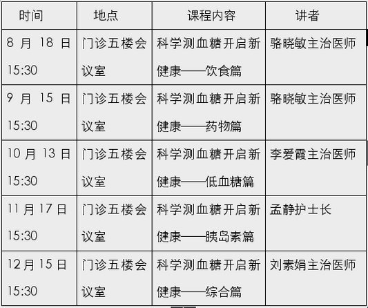 糖尿病如何防治？北滘医院免费帮到你！