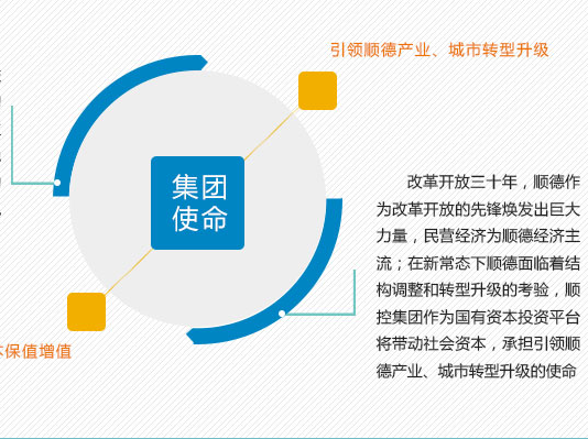 聚焦顺控“十三五”：看一流集团的发展之路