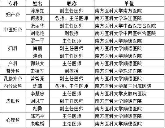 南医大专家为顺德送健康，3月8日有义诊