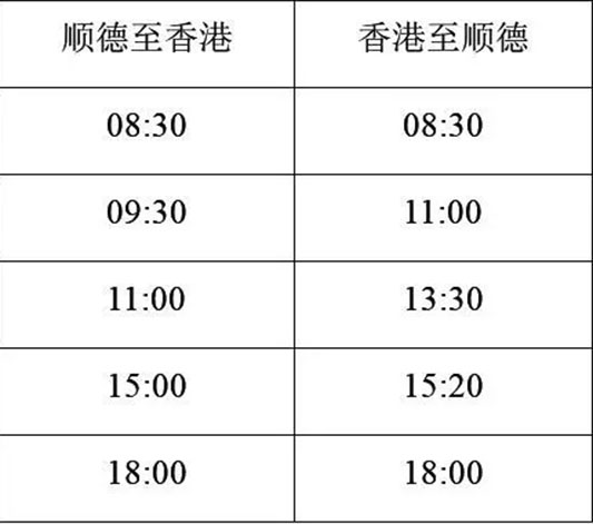 顺德港航班恢复正常，4月4日新增赴港班