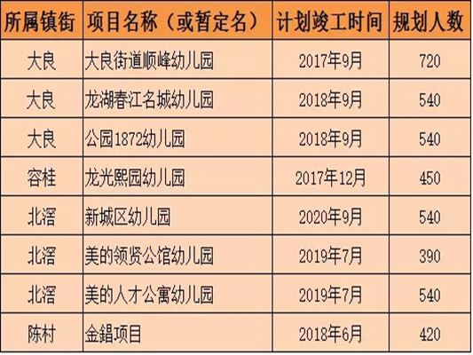 重磅落地！4500人以上新建小区必配幼儿园