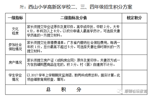 西山小学高新区三个年级招生计划公布