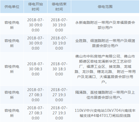 未来一周容桂多区域计划停电！有你家吗