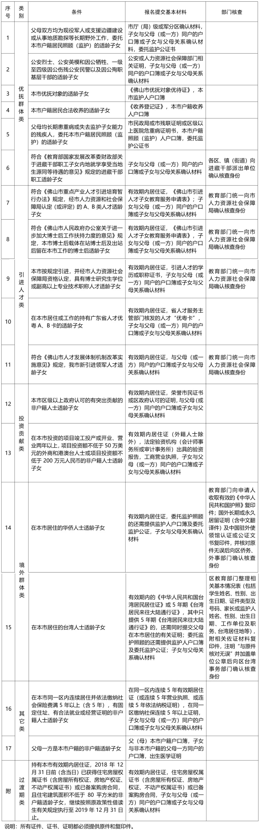 取消政借生计生审核！今年顺德新增五类政借生！