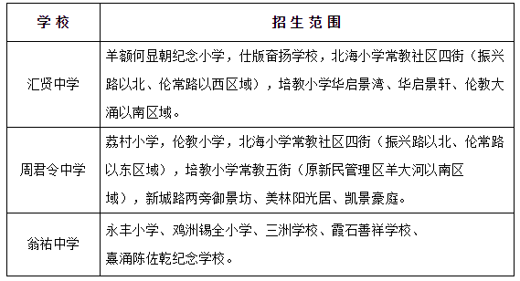 @家长们，2019年伦教街道公办初中招生方案出炉啦
