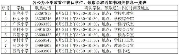 北滘：公办小学政策性借读生录取名单公布