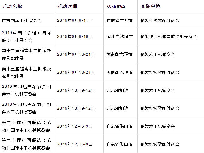看！2019伦教街道经贸合作活动计划来了