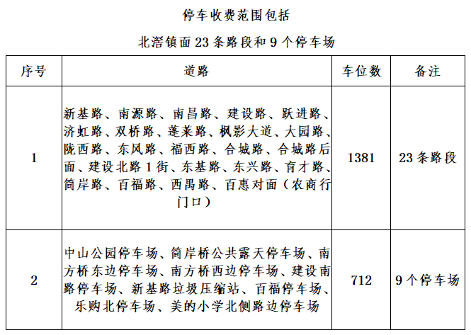 收费路段.png