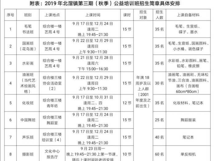 顺德文明实践：立秋过后，秋季公益培训还远吗？