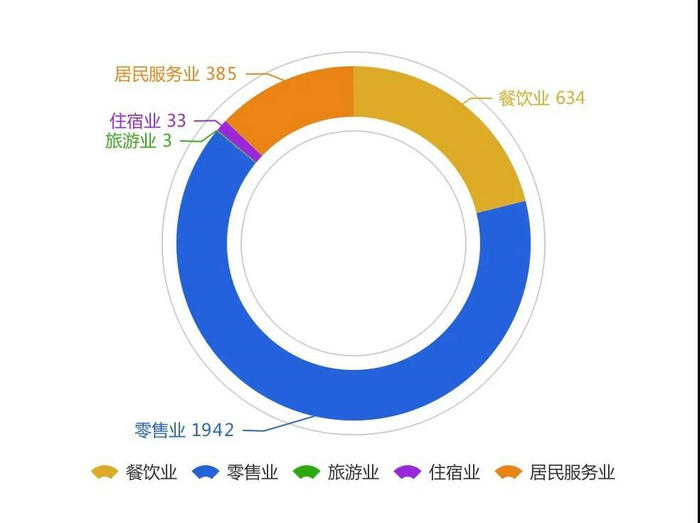 “和衷共济”首期名单确认，这2997家个体户受资助共5994万元