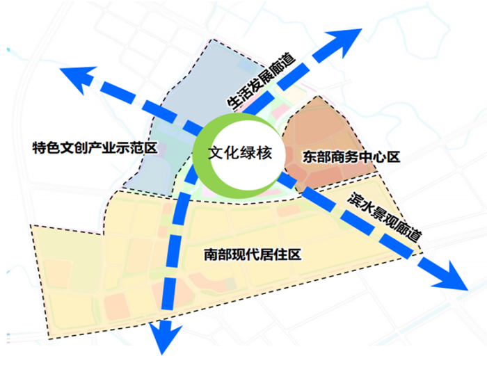 5.5万㎡，14宗地，杏坛杏韵湖有新进展