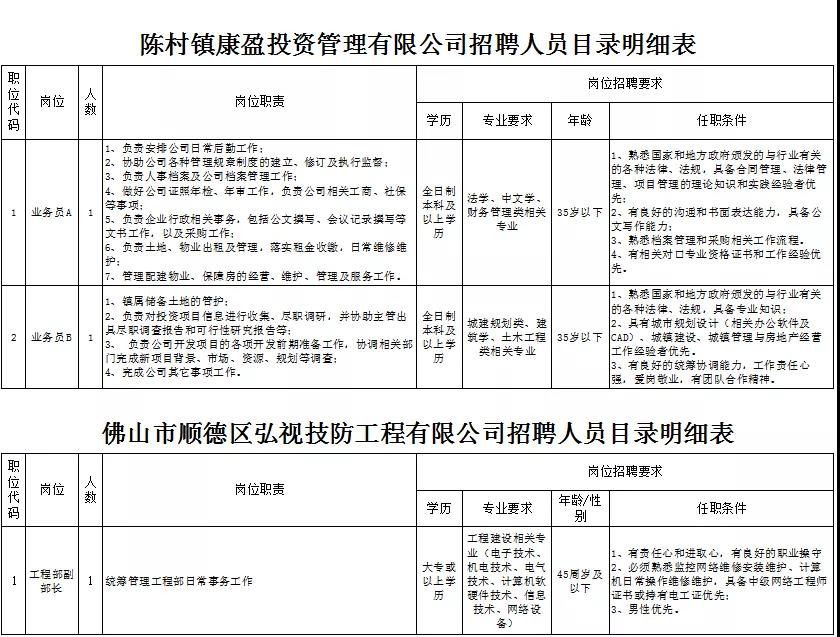 招人啦！陈村镇2家镇属公有企业等着你加入