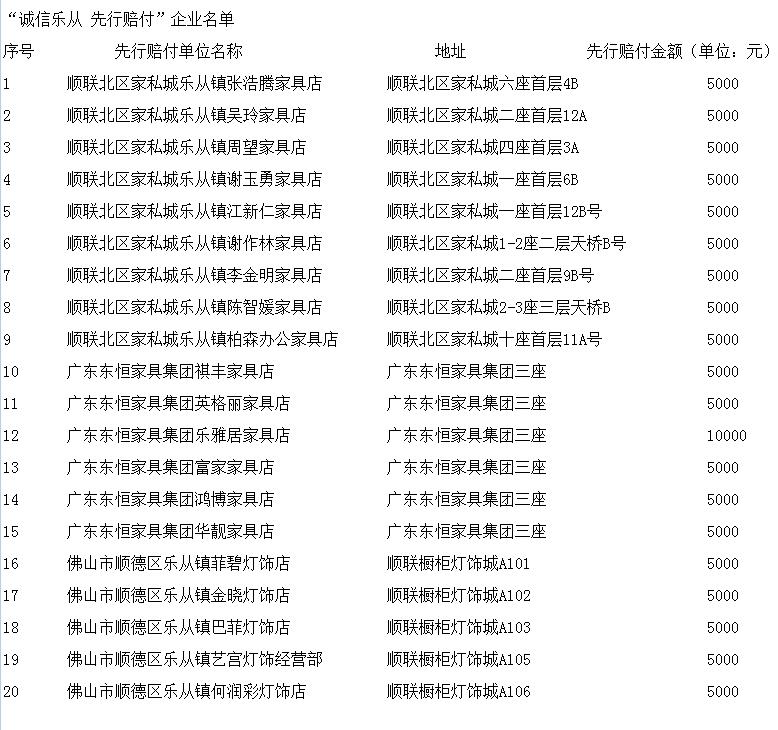 ​“诚信乐从 先行赔付”企业名单