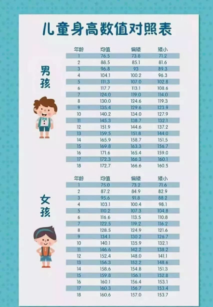 报名送礼！“中国儿童生长发育健康传播行动”走进顺德