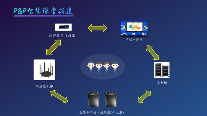3汇贤实验学校P&P智慧课堂（202010）_09_副本.jpg