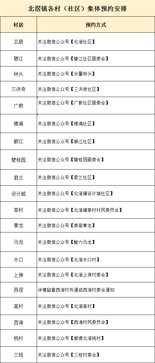 北滘镇各村（社区）集体预约方式.png
