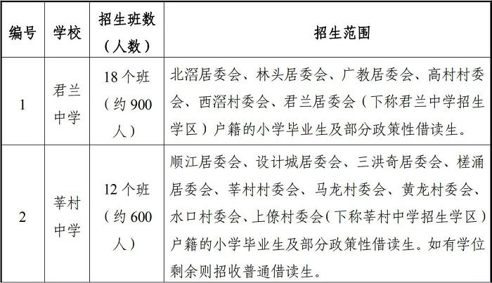 各公办初中招生计划及学区划分.jpg