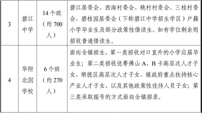 各公办初中招生计划及学区划分2.jpg