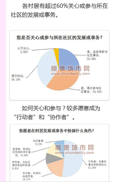 北滘群众参与社区事务的调查_副本.jpg