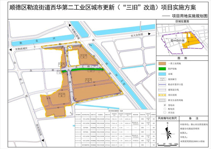 建五金智造高地，勒流又一地块成功竞拍