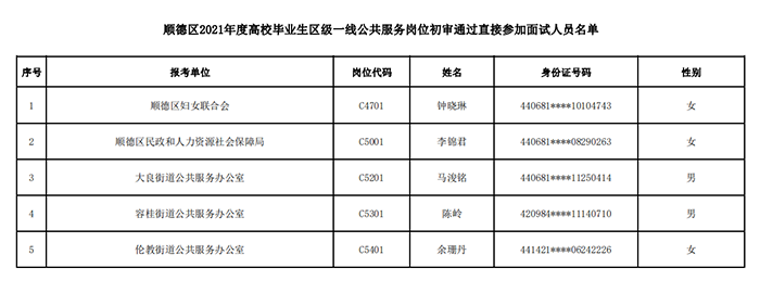 shundeplus/images/article/2021/09/05/f232820210905193443692783.jpg 附件二.png
