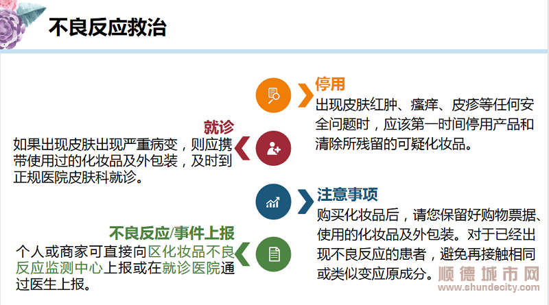 当出现不良反应时，要及时处理。.png