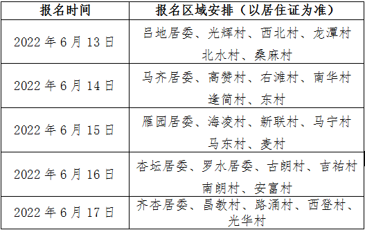 2022年杏坛镇公办小学一年级招生方案出炉