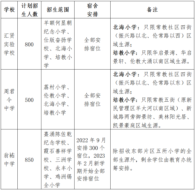 学区安排.png