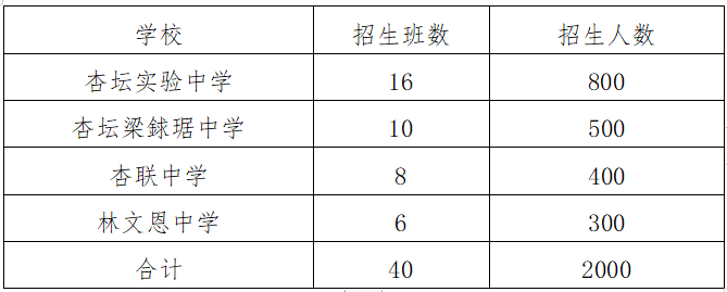 2022年杏坛镇初级中学招生工作方案来了！