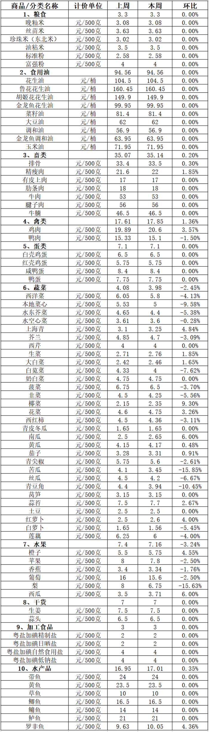 微信图片_20220722165421.png
