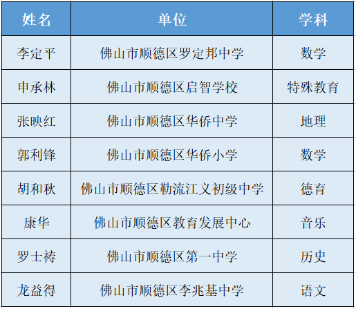 优秀！顺德新增9名中小学正高级教师！