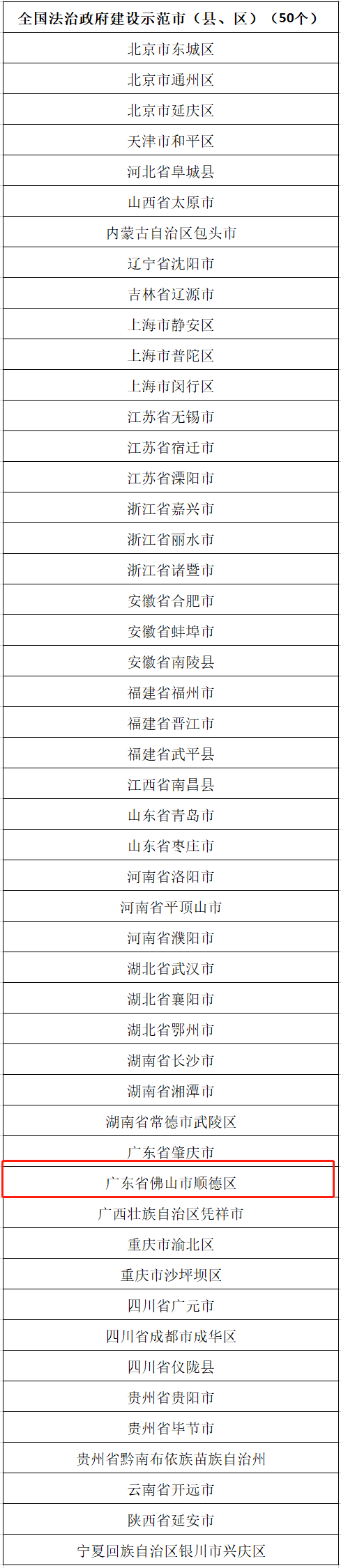 喜报！顺德上榜全国法治政府建设示范地区
