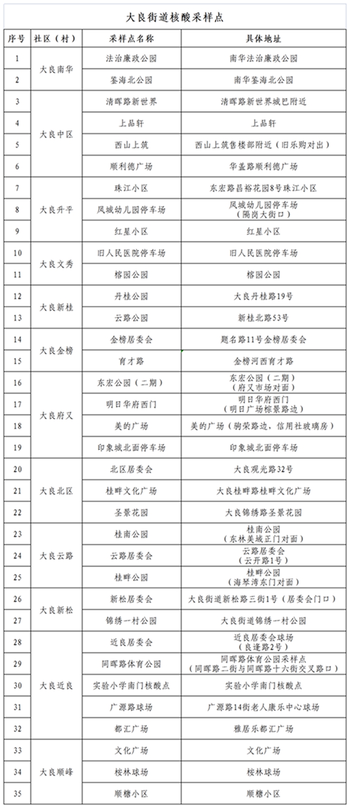 shundeplus/images/article/2022/10/28/b981d20221028210555400086.jpg 大良.jpg
