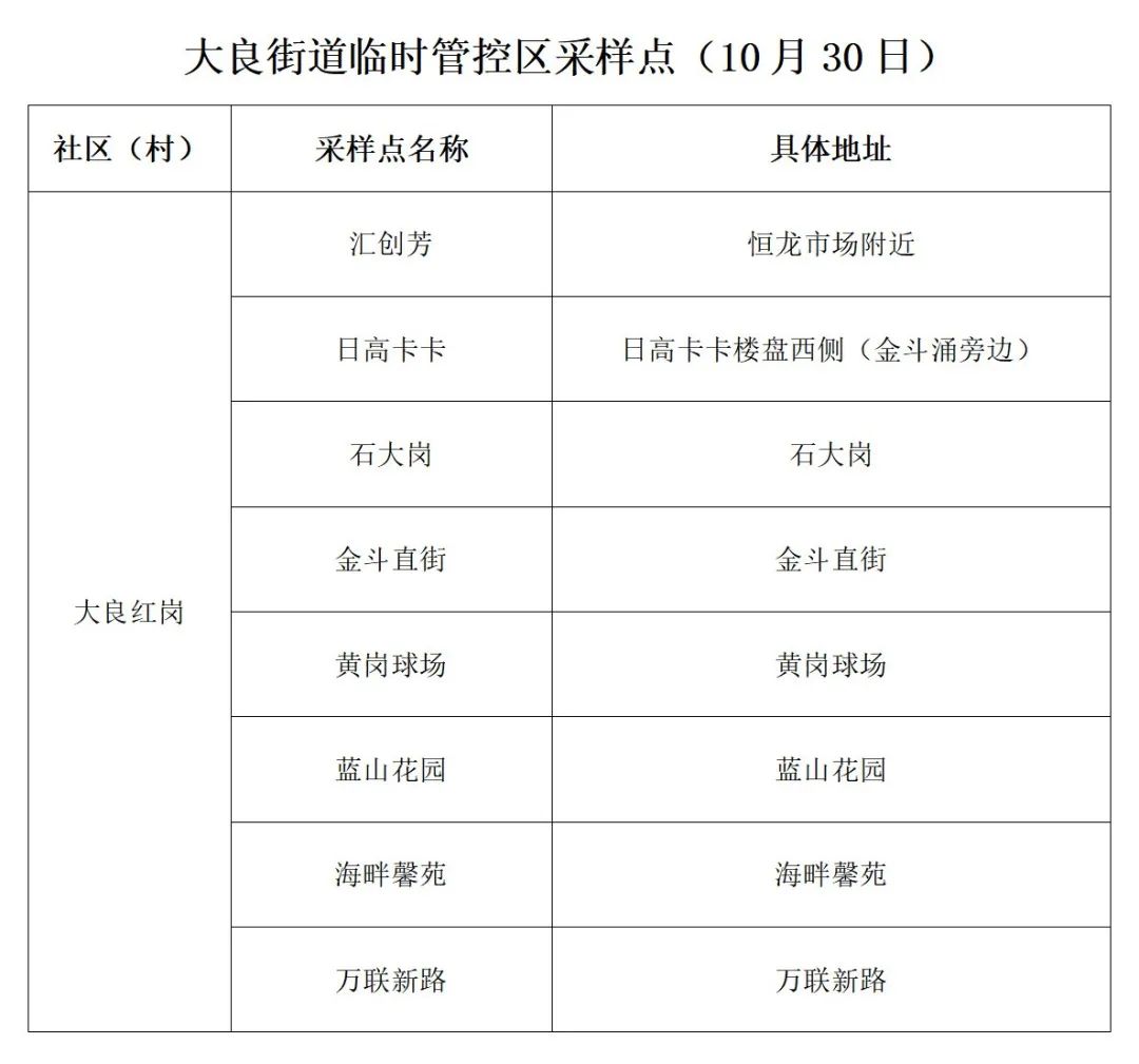 大良10月30日延长临时管控区和黄码人员免费核酸检测服务