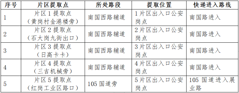 大良街道设置5个临时管控区网购生活物资提取点