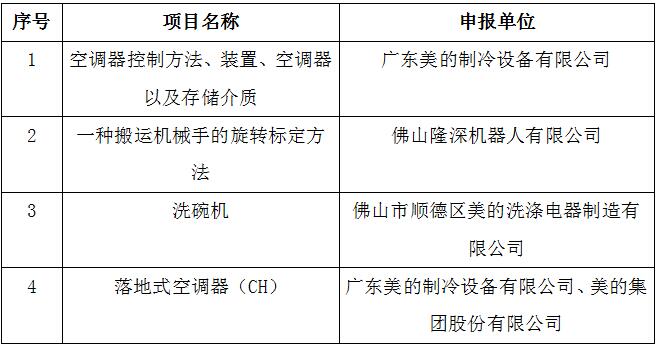 第九届广东专利优秀奖.jpg
