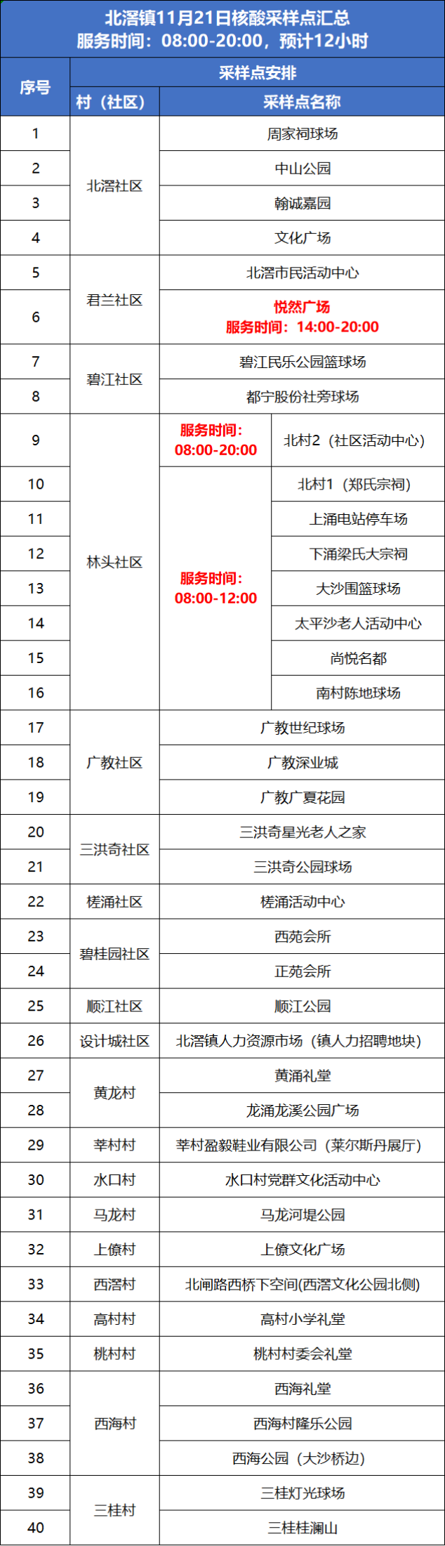 北滘1.png
