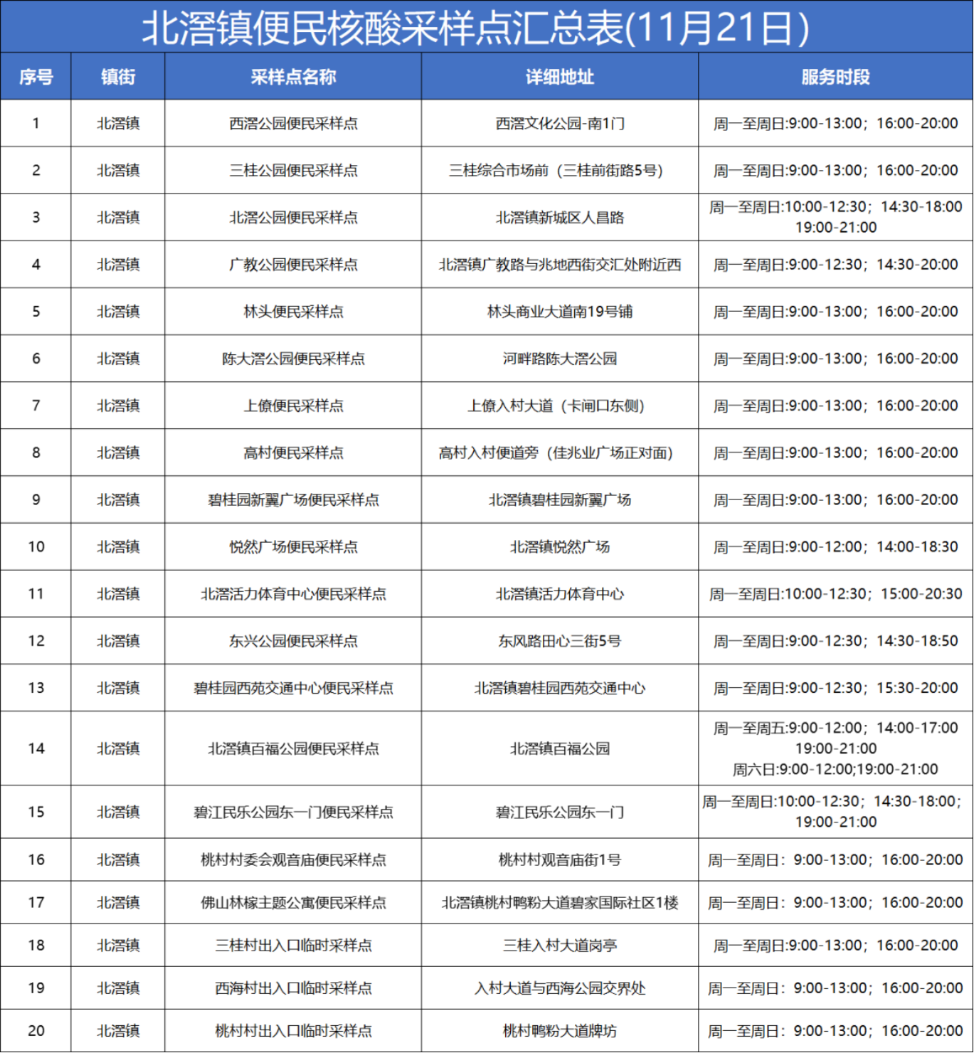北滘2.png