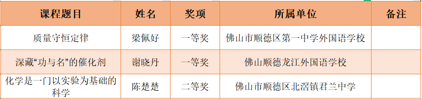 初中化学.png