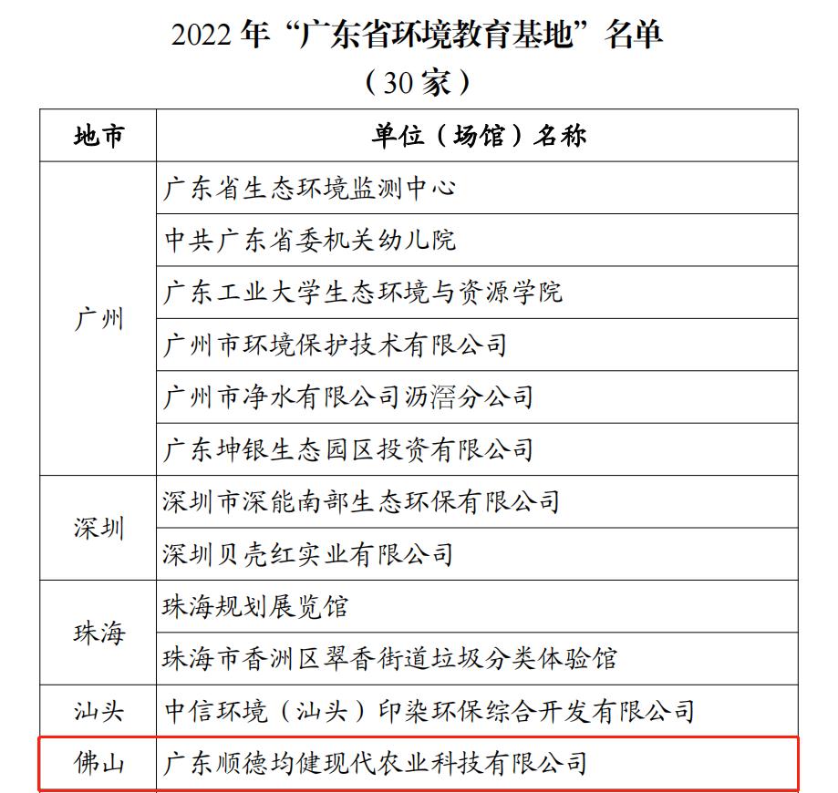 佛山唯一，顺德均健上榜2022年“广东省环境教育基地”