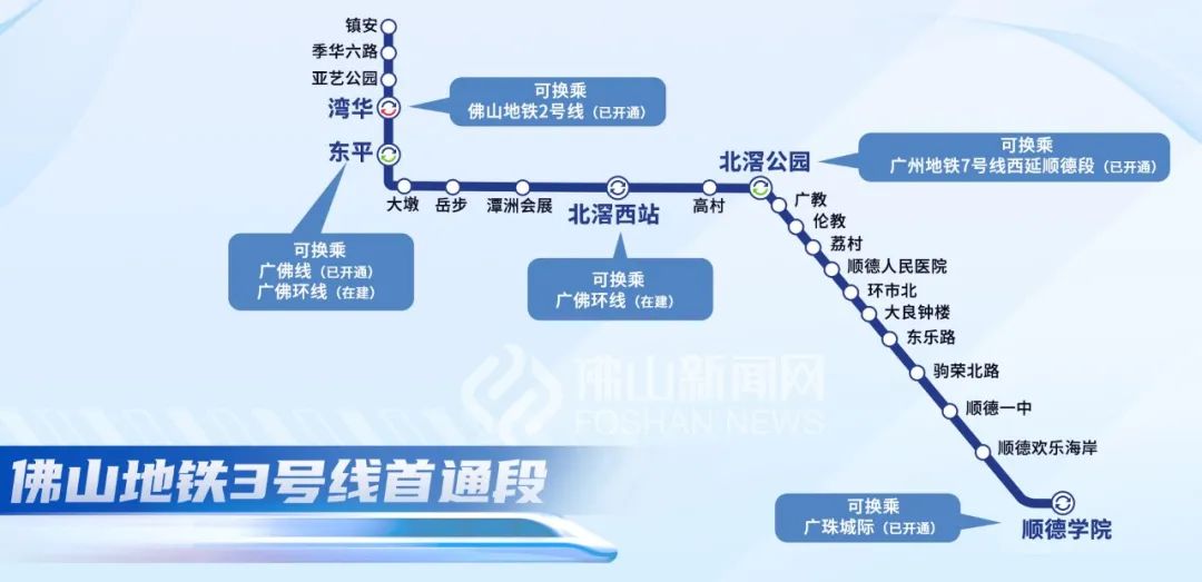 佛山地铁3号线首通段即将开通！公交接驳安排上了