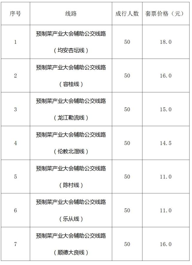 乘车票价及成行人数.png