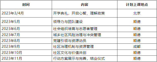 注意！新一期顺德区基层治理人才研修班现已开启报名