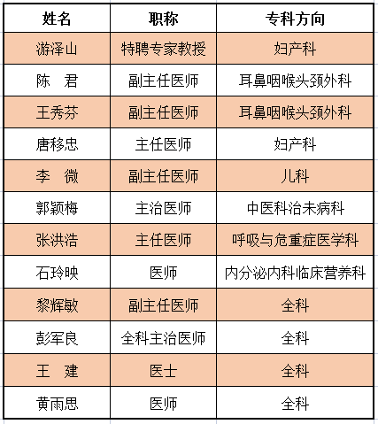 预告 | 4月8日大型义诊活动来了，千万别错过~