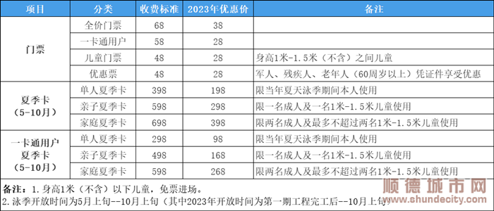 佛山新城露天泳场收费价目表。.png