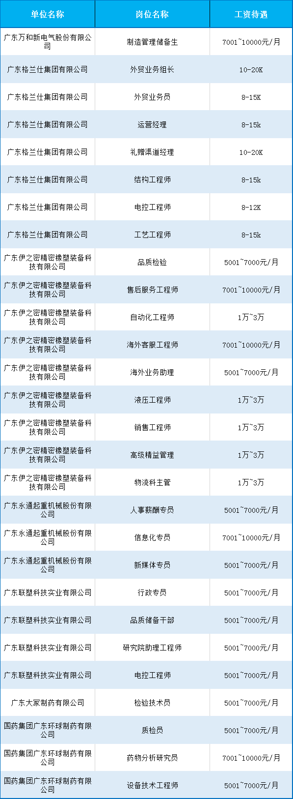 部分优质高薪岗位.png
