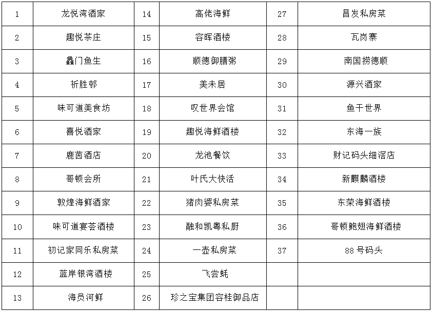 参加本次活动的商家一共有37家。.png