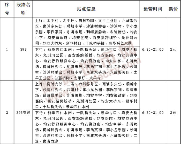 注意啦！9月15日起，均安这些公交线路将优化
