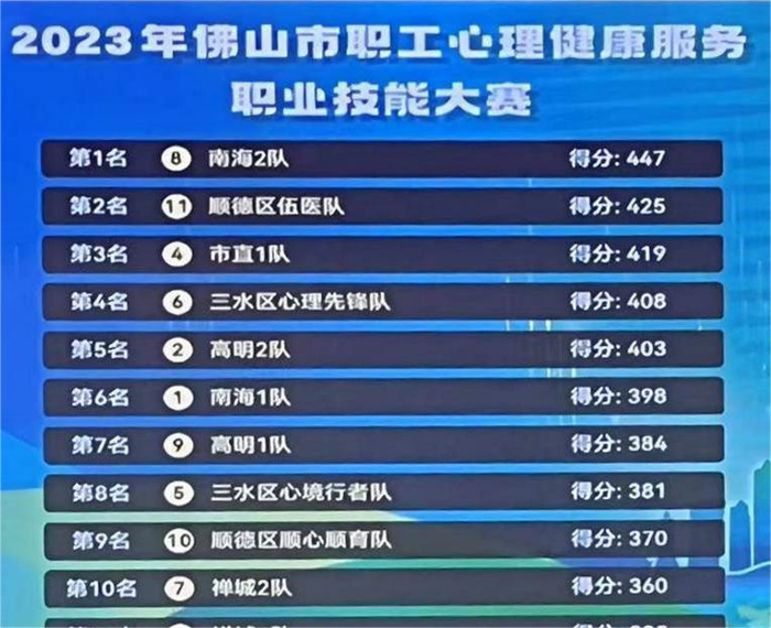 大赛得分.jpg