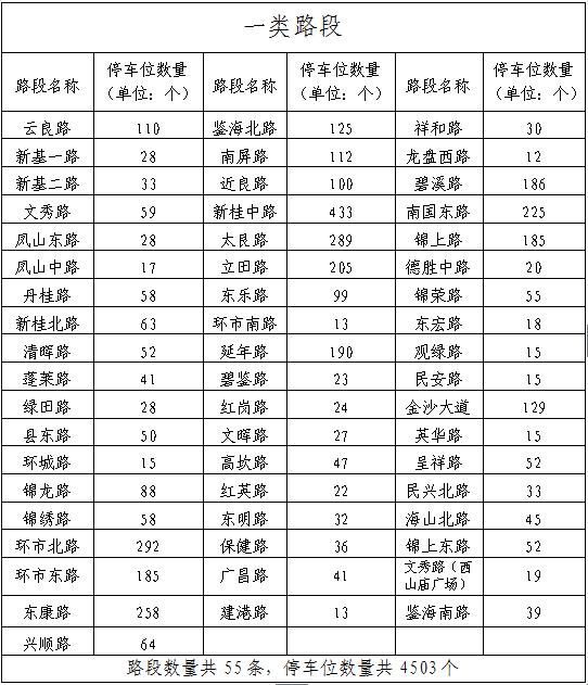 一类路段.png
